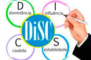Introdução à Metodologia DISC