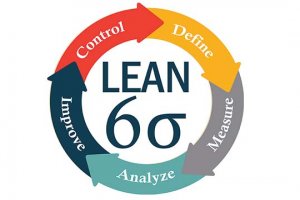 Six Sigma